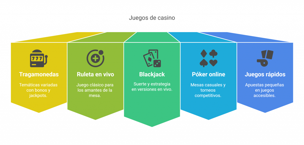 Juegos de casino online con dinero real en Chile